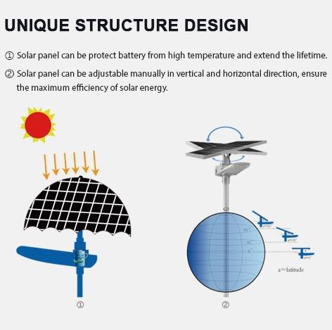 Best Outdoor Solar Street Lights
